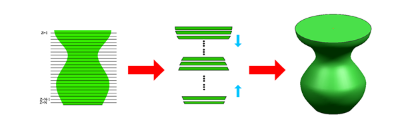 深度解析：3D打印技術(shù)與高分子材料